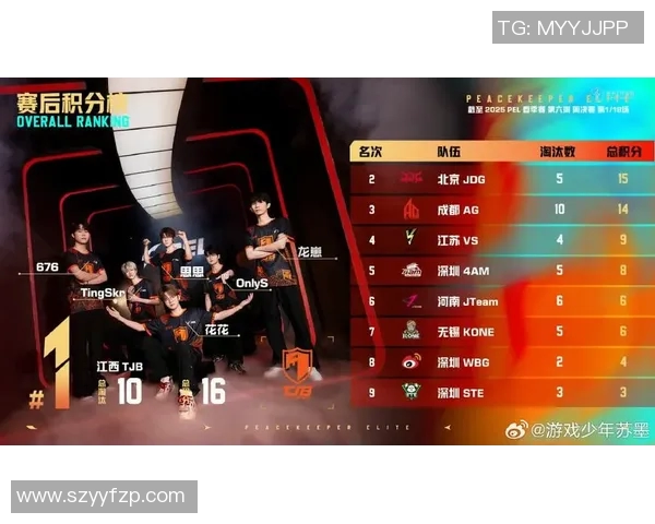 和平精英焦点：深入分析JDG在比赛中的耐力表现与策略调整