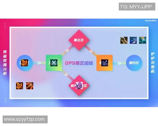 新手必看英雄联盟战术入门指南助你快速提升游戏水平 新手必看英雄联盟战术入门指南助你快速提升游戏水平