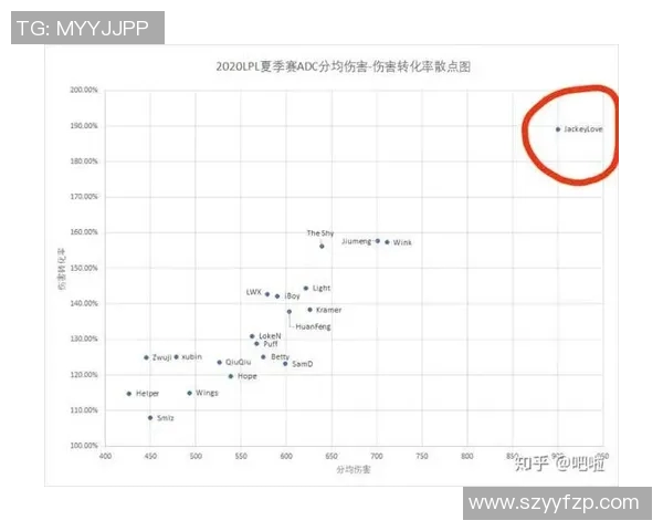 聚焦FPX战队个人能力分析与英雄联盟职业发展探讨