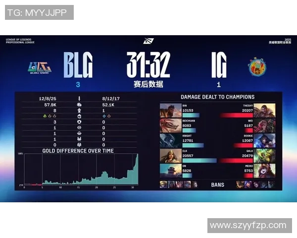 英雄联盟热点分析BLG战队如何掌控比赛节奏与策略调整 英雄联盟热点分析BLG战队如何掌控比赛节奏与策略调整