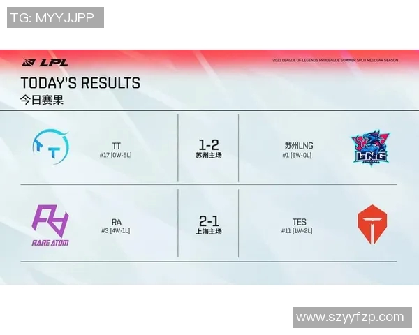 赛后分析:LNG与TES对决中的个人能力表现与影响探讨 赛后分析:LNG与TES对决中的个人能力表现与影响探讨